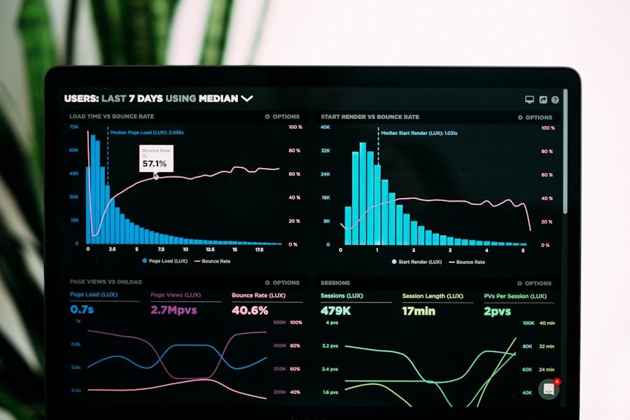 Data-analyse